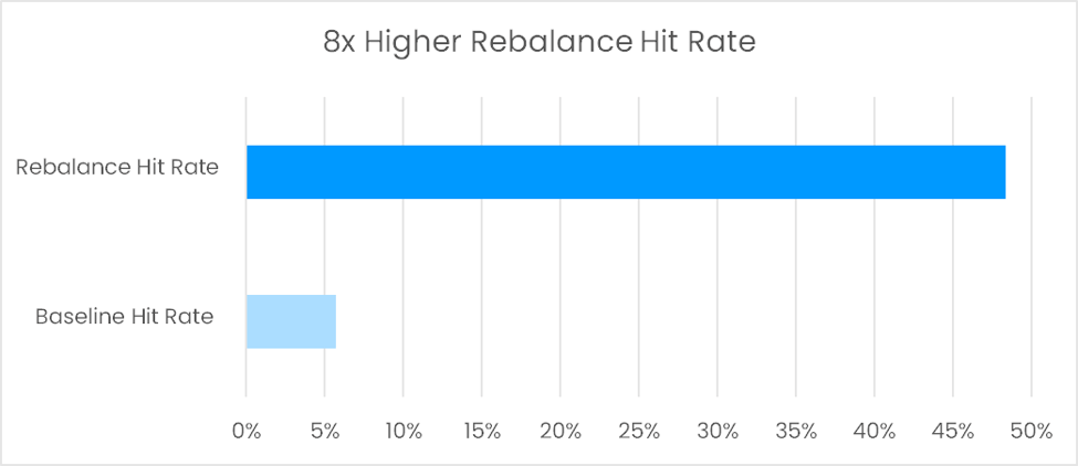 rebalancing-takes-the-right-rebalancing-act